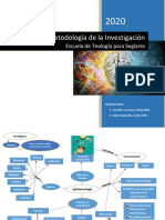 Mapa Mental Metodologia