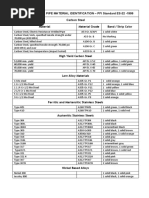 Colour Code For Pipe Material Identification