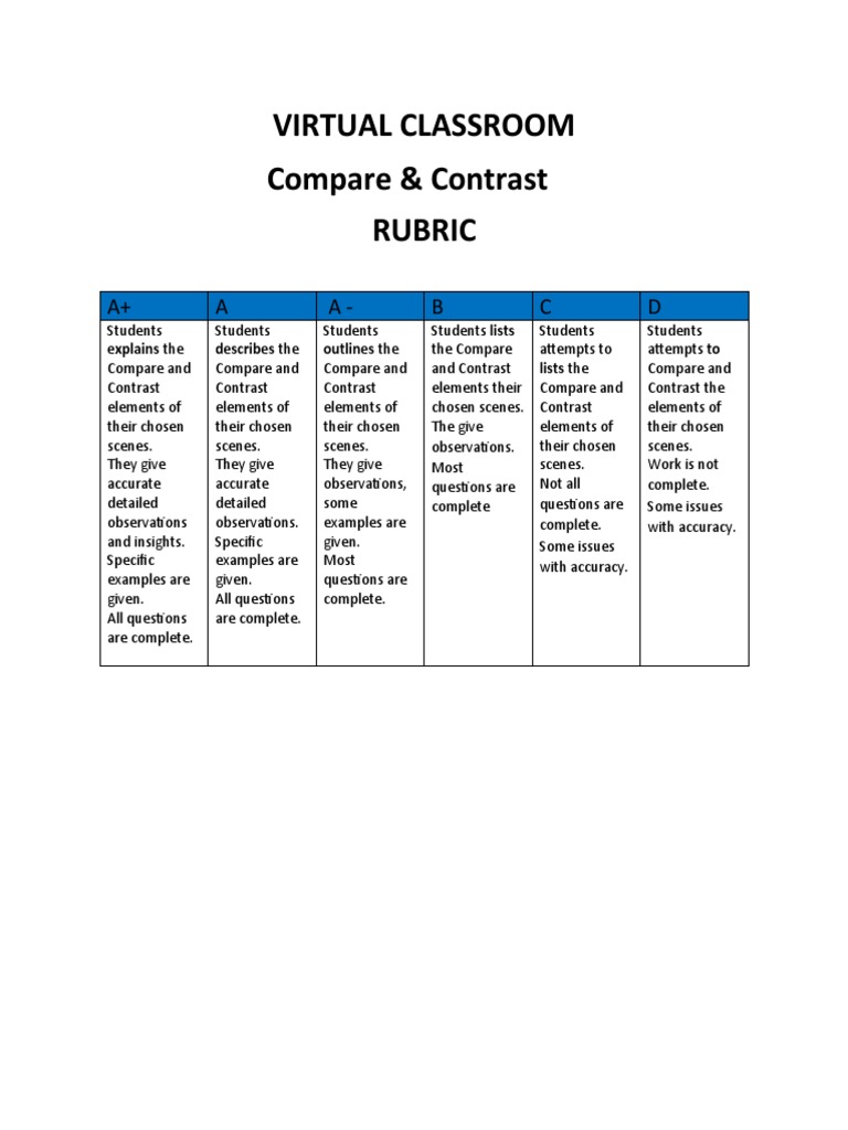 VIRTUAL CLASSROOM Compare & Contrast RUBRIC PDF