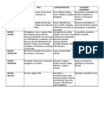 sociales cuadro para completar