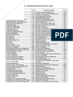 Table 5: Qualifying Disciplines and Their Codes: Qualifying Discipline Code Qualifying Discipline Code