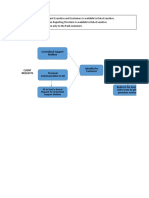 Case Study 2 - Support Ticketing System - Excel File Illustration