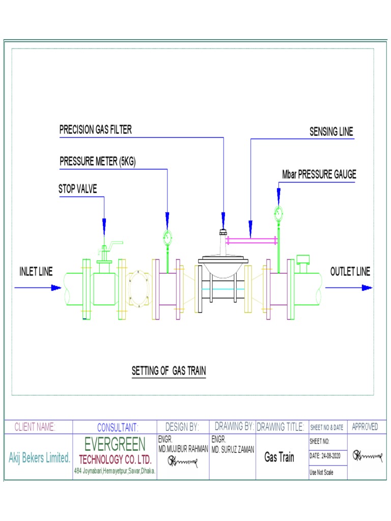 Gas Train System Design Overview | PDF