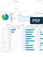 Acquisition Overview: Top Channels Users Conversions