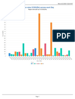 Cost of Goods Sold (COGS) Analysis Dashboard