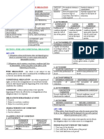 Level Up-Law On Obligations and Contract pt2