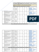 GeM Listing With Financial Details, Downloadable Link of Detailed Brochures PDF