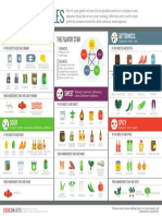 Cook Smarts Flavor Profiles Download 201410