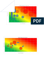 Bubble Diagram With Heat Map: EV-6 EV-22