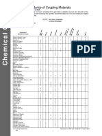 Corrosion Resistance of Coupling Materials