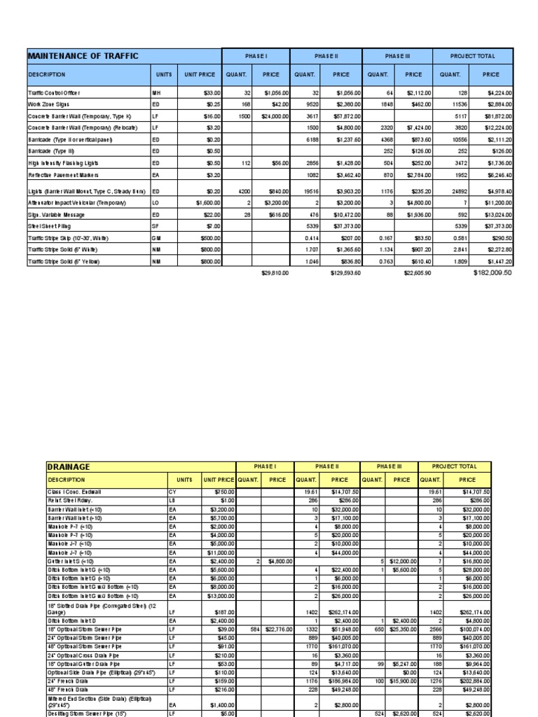 6 Cost Estimate Drainage PDF Storm Drain Economic Sectors