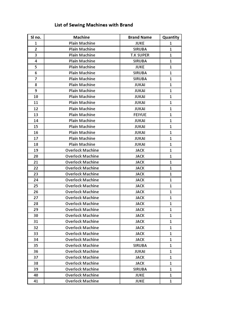List of Sewing Machines by Brand | PDF | Consumer Goods | Machines