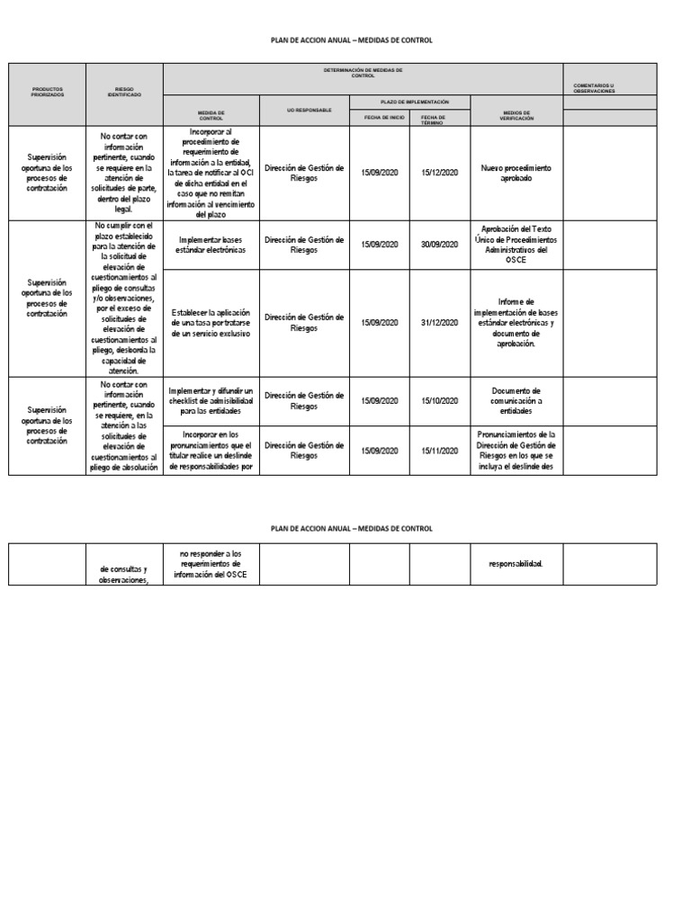 Plan Anual de Control y Medidas | PDF | Business | Informática y ...