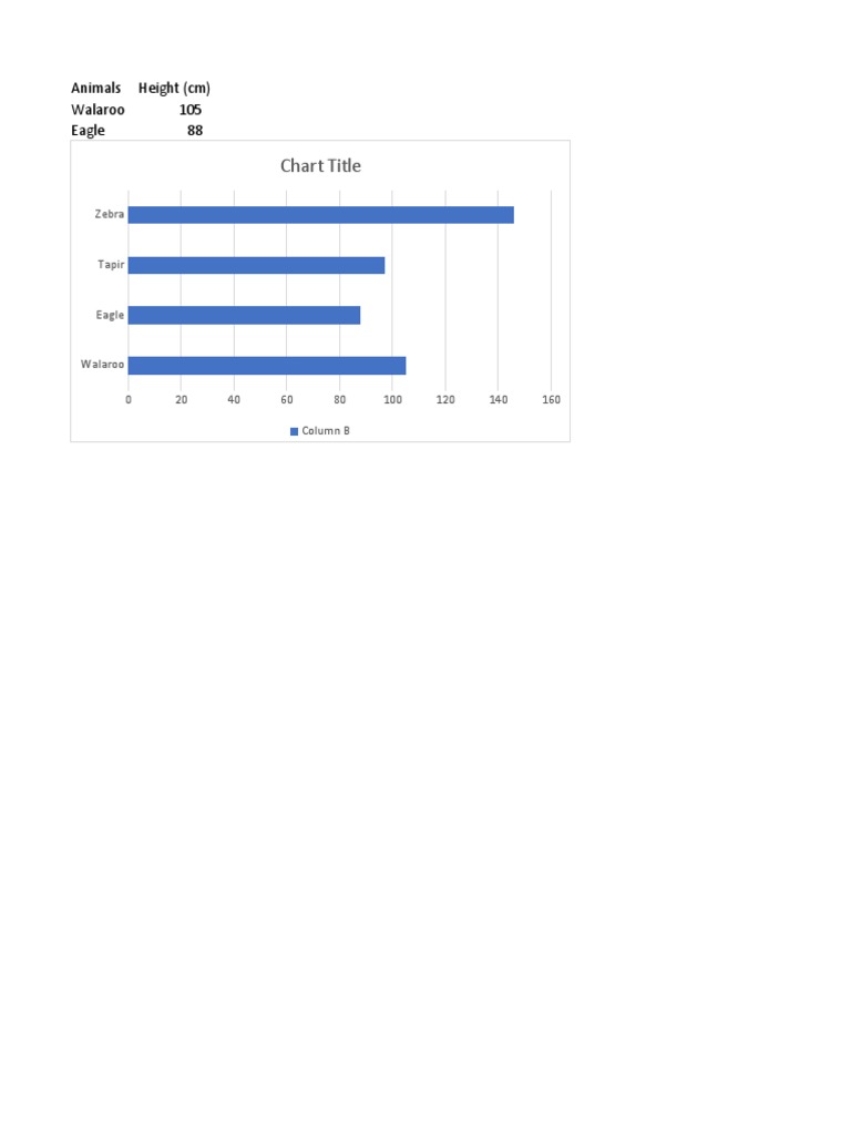 Chart Title: Animals Height (CM) Walaroo 105 Eagle 88 Tapir 97 Zebra ...