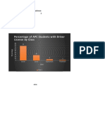 Percentage of APC Students With Driver License by Class: Senior Junior Sophomor Freshman 77 28 6 2