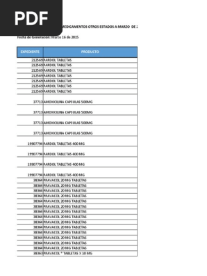 Listado Codigo Unico Otros Estadosmarz1615 Ciencias Farmaceuticas Farmacia