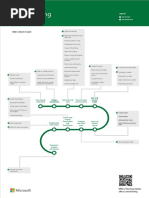 Poster - Excel - Web (Treinamento) PDF