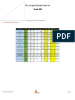 Investigación y Flanged Data