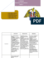 Cuadro Resumen de Contenidos y Estrategias para Estimular Cada Uno de Los Procesos