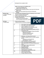 Prenatal Development