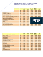 Retribuciones Pas 2018 Provisionales PDF
