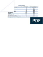 List of Course PDF