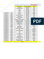 Ilana Organics Sales Report Monthly