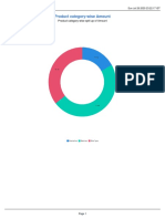 Amount Analysis Dashboard