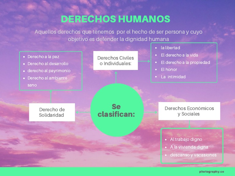 Mapa Mental Derechos Humanos Pdf