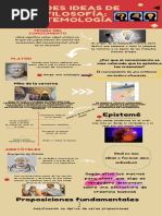 Infografia Epistemologia PDF