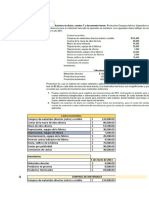 Costos incurridos y control de materiales, productos y costos de fabricación