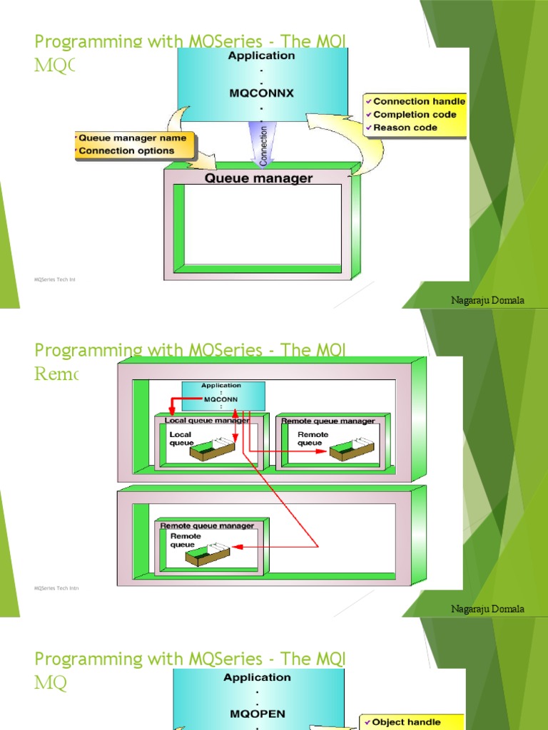 MQSeries Programming Guide | PDF | Art | Computers