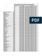 Merit List, Comsats University Islamabad Sahiwal Campus