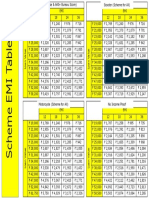 EMI Table