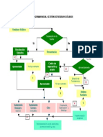 Flujograma Gestion Integral de Residuos Solidos PDF