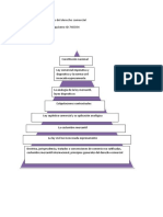 Pirámides de Las Fuentes Del Derecho Comercial PDF