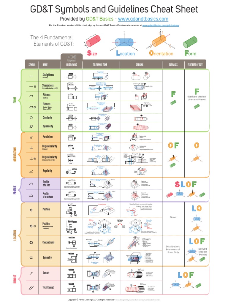 GD&T Symbols and Tolerance Guide | PDF | Teaching Mathematics ...