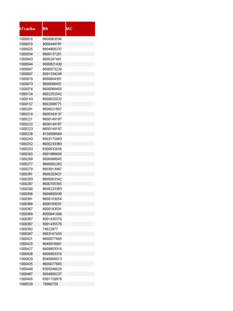 Convenios Activos en CB A May 31 2019 Con Nit | PDF