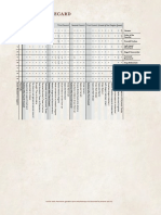 ADV 02 - The Rise of Tiamat (8-15) Council Scorecard PDF