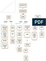 Mapa Conceptual Defensa Nacional