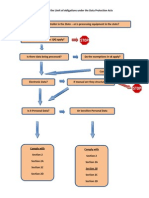 Establishing obligations within the DPA