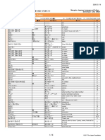 MarugotoElementary1CompetencesVocabularyIndex EN