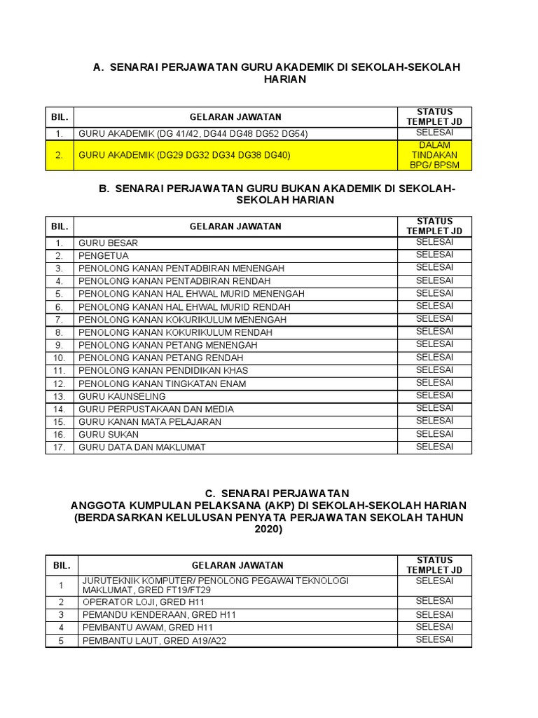 Senarai Semak Jd Sekolah Harian Fasa 2 Pdf
