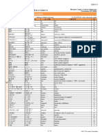 MarugotoStarterCompetencesVocabularyIndex IT