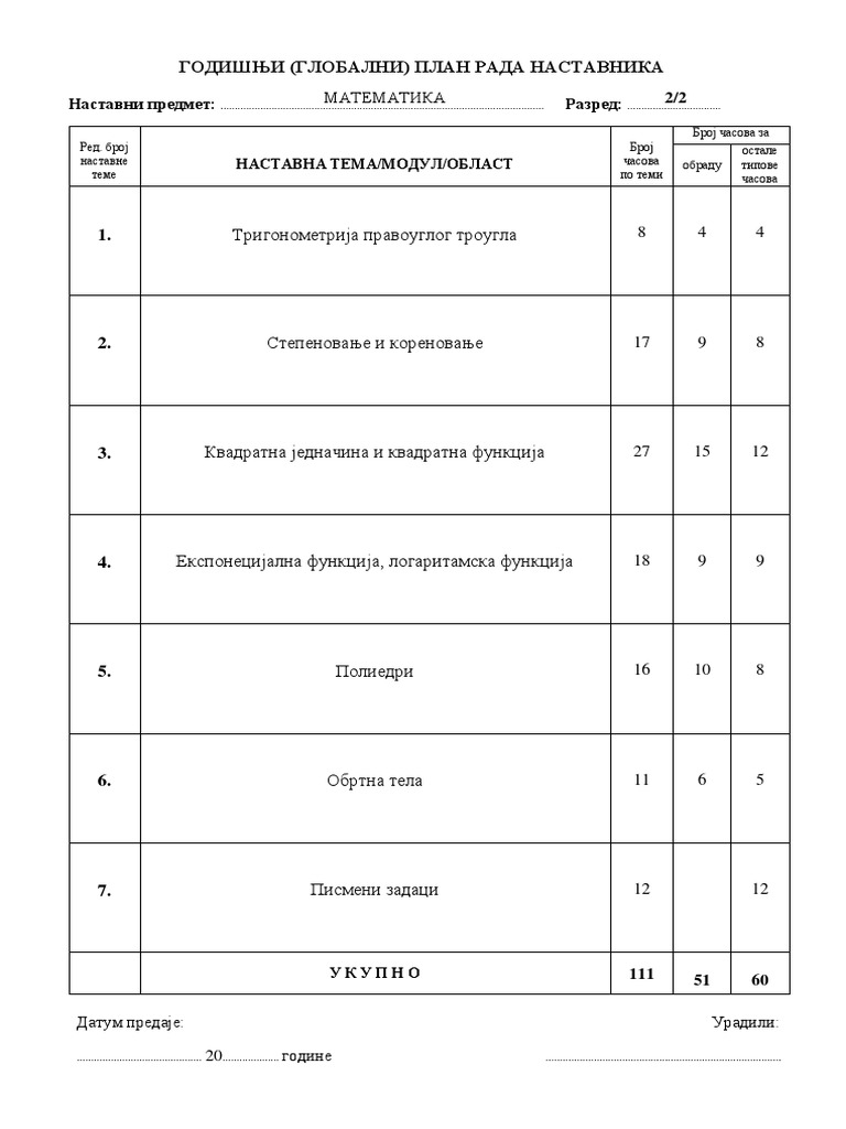 Глобални план - МАТЕМАТИКА PDF | PDF