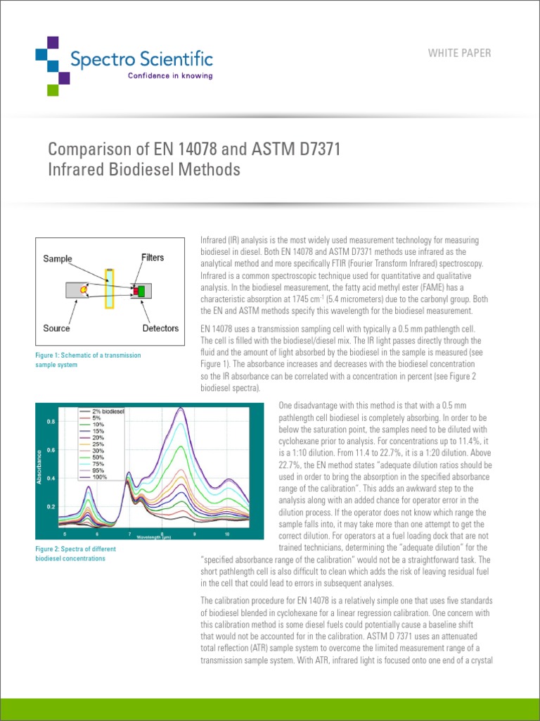 White Paper Comparison of EN 14078 and ASTM D7371 Infrared Biodiesel