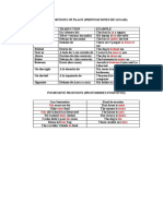 Prepositions of Place-Possessive Pronouns