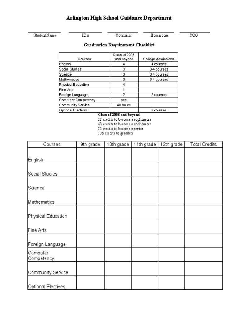 Arlington High School Graduation Checklist | PDF | Youth | Educational ...