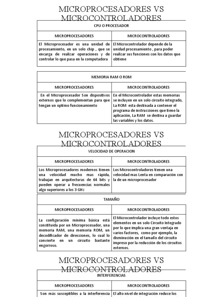 Microprocesadores VS Microcontroladores PDF Microcontrolador