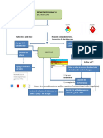 Práctica diagrama de flujo